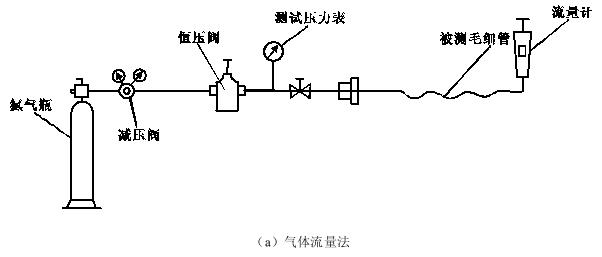 毛細(xì)管合格