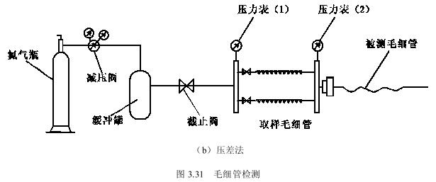 毛細(xì)管合格