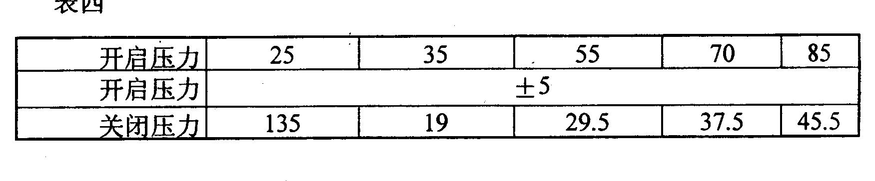 釋放閥的檢修技術參數(shù)