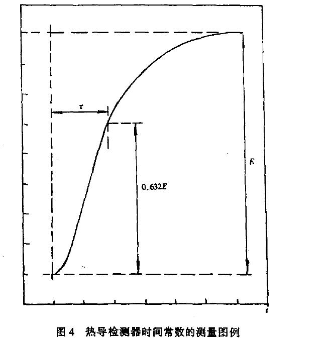 否則將引起測(cè)量誤差