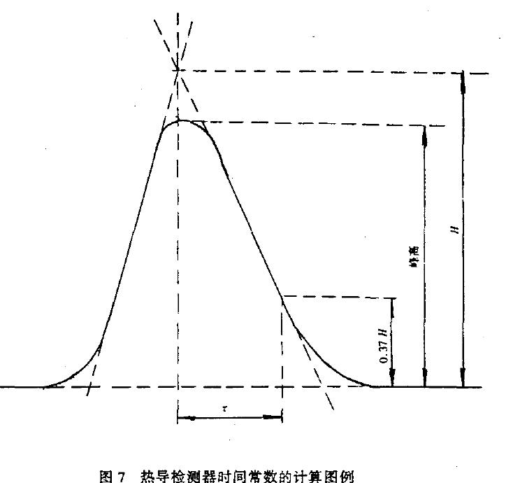 按5..6.7.2 計(jì)算有效體積和熱敏元件的時(shí)間常數(shù)